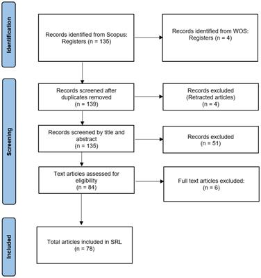 Crafting personalized learning paths with AI for lifelong learning: a systematic literature review